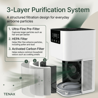 Tenax Air Purifier Pro