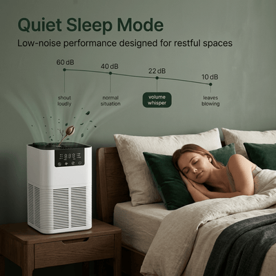 Tenax Air Purifier Pro