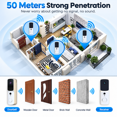 Wireless Video Doorbell Camera