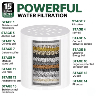 Hard Water Shower Filter