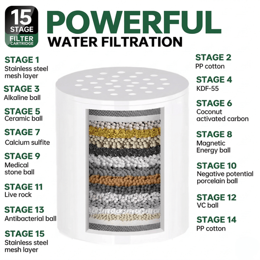 Hard Water Shower Filter