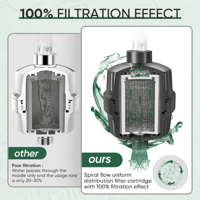 Hard Water Shower Filter