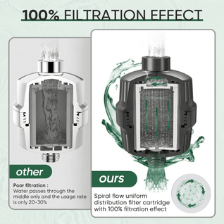 Hard Water Shower Filter